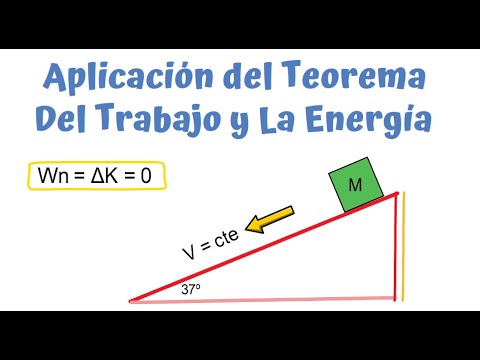 Descubre el teorema del trabajo y la energía: consejos y aplicaciones